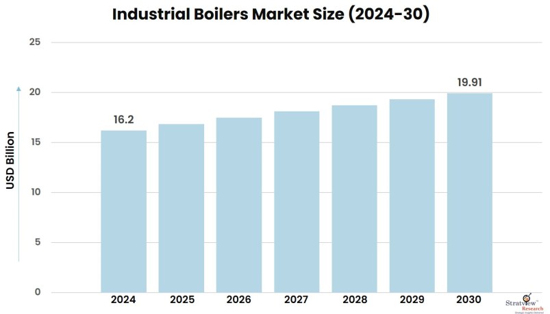 Industrial-Boilers-Market-Insights